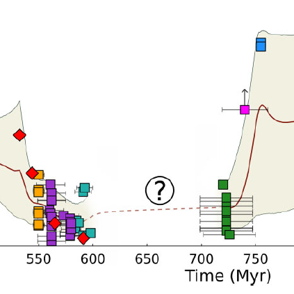Bristol_et_al-2022-India_PINT.png