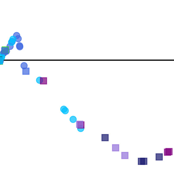 Mijjum_et_al-2021-Production_Rates.png