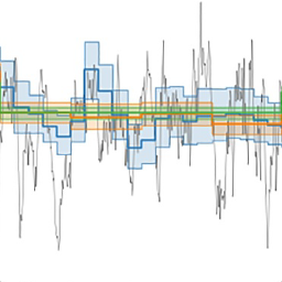 Mijjum_et_al-2025-Production_Rates.png
